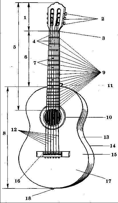 Схема гитары классической